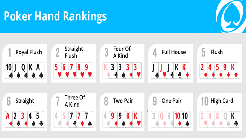 thứ tự bài poker