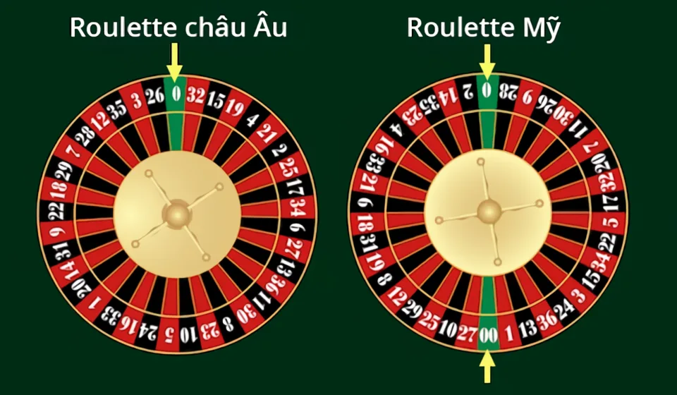 Các biến thể của roulette1